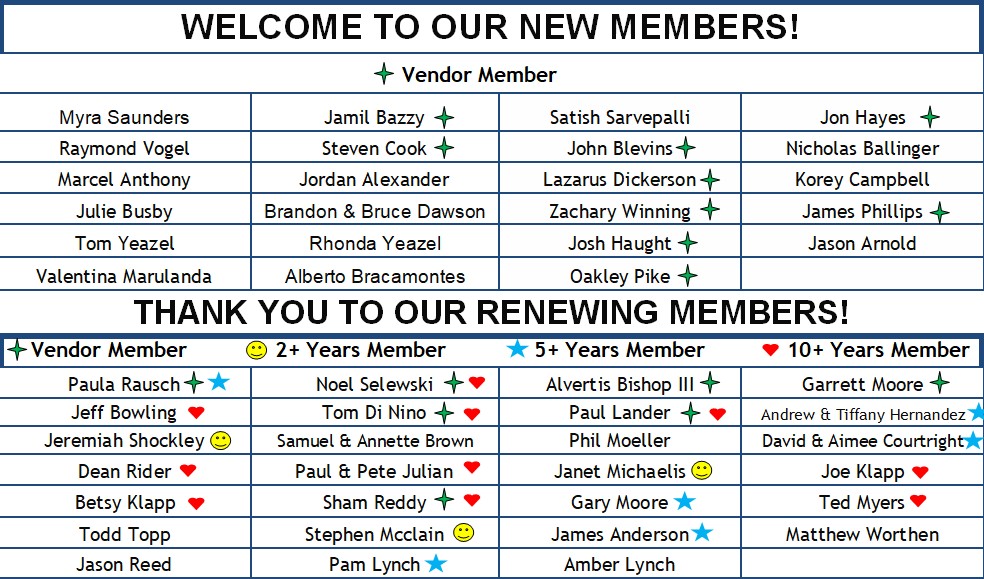 GDREIA new and renewing members Summer 2025