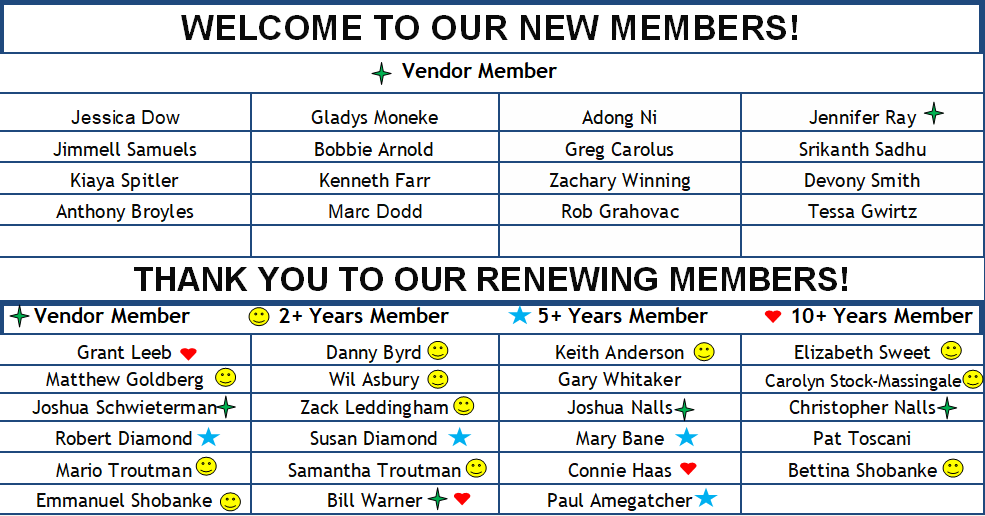 GDREIA new and renewing members Summer 2025